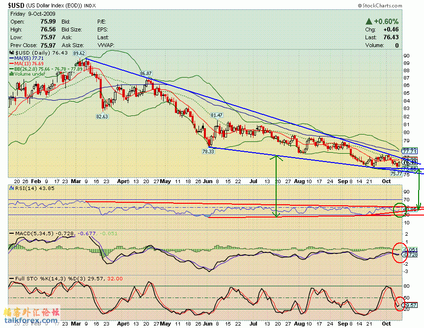 091009 usdx d.GIF
