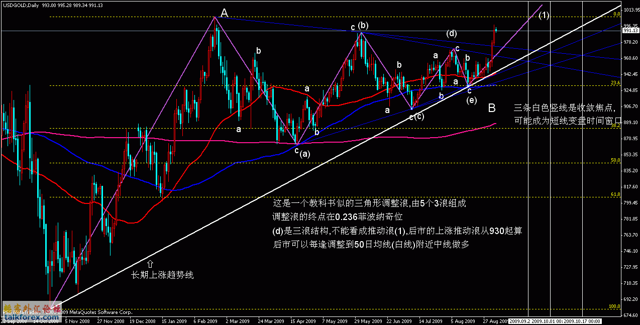 黄金分析09年9月4日.gif