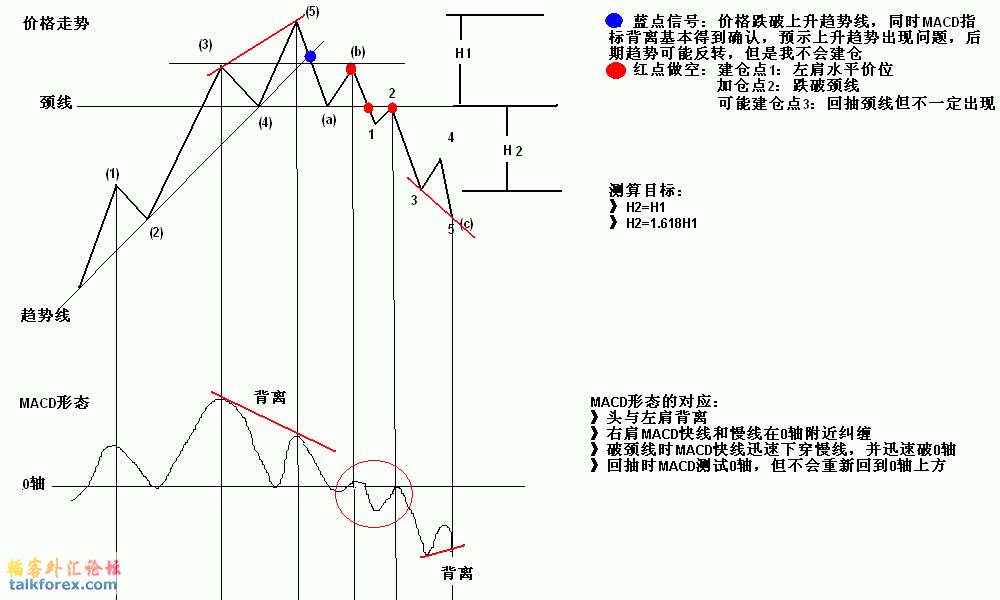 头肩形态1.GIF