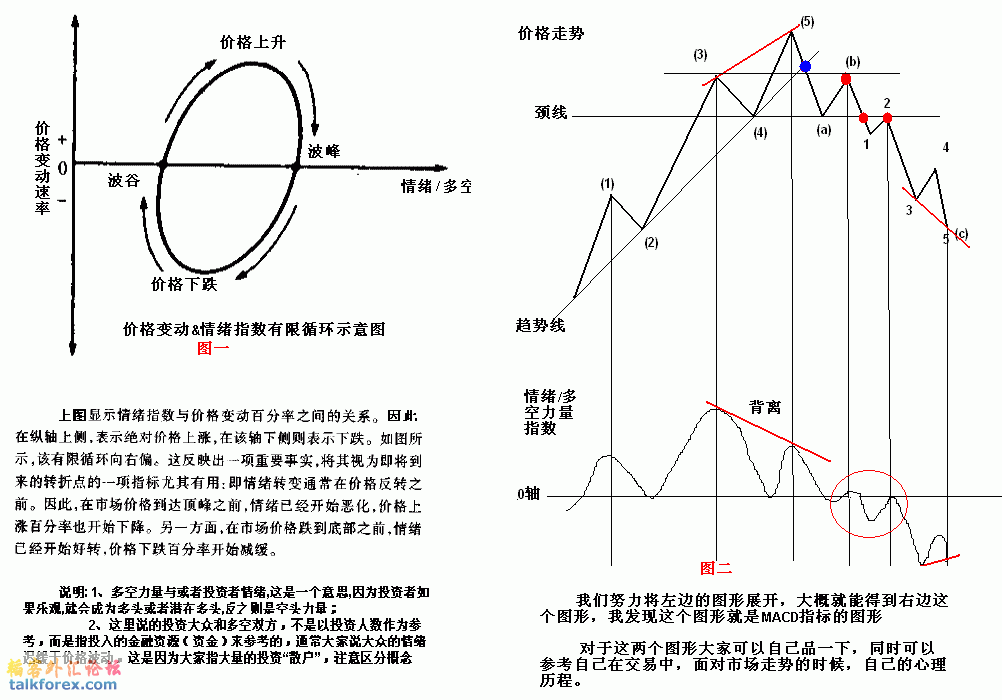 头肩形态2.GIF