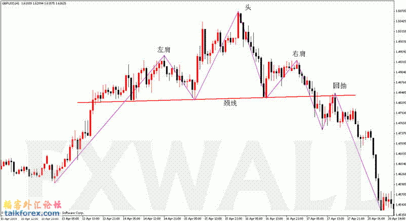 gbp1h头肩顶2009年4月20日.GIF