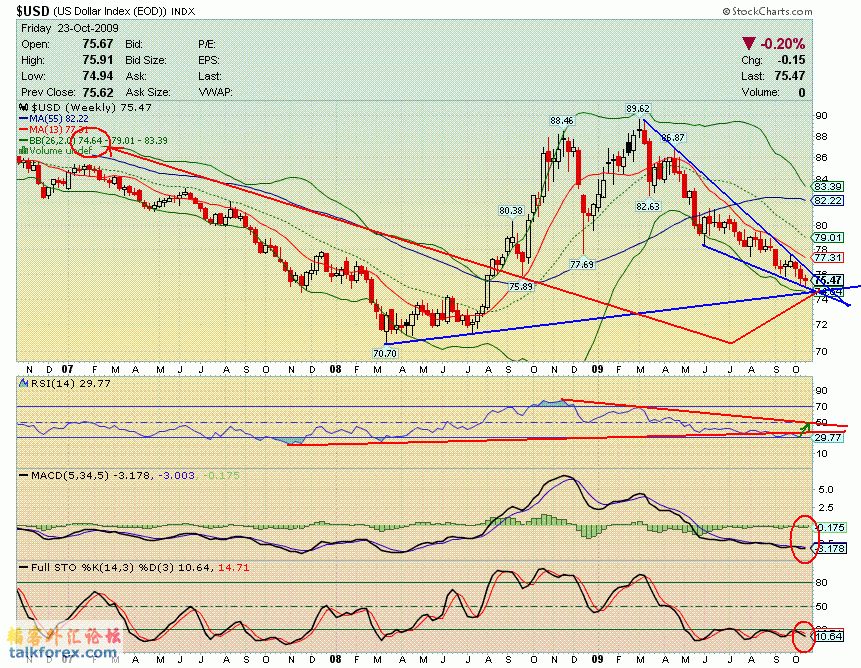 091023 usdx w.GIF
