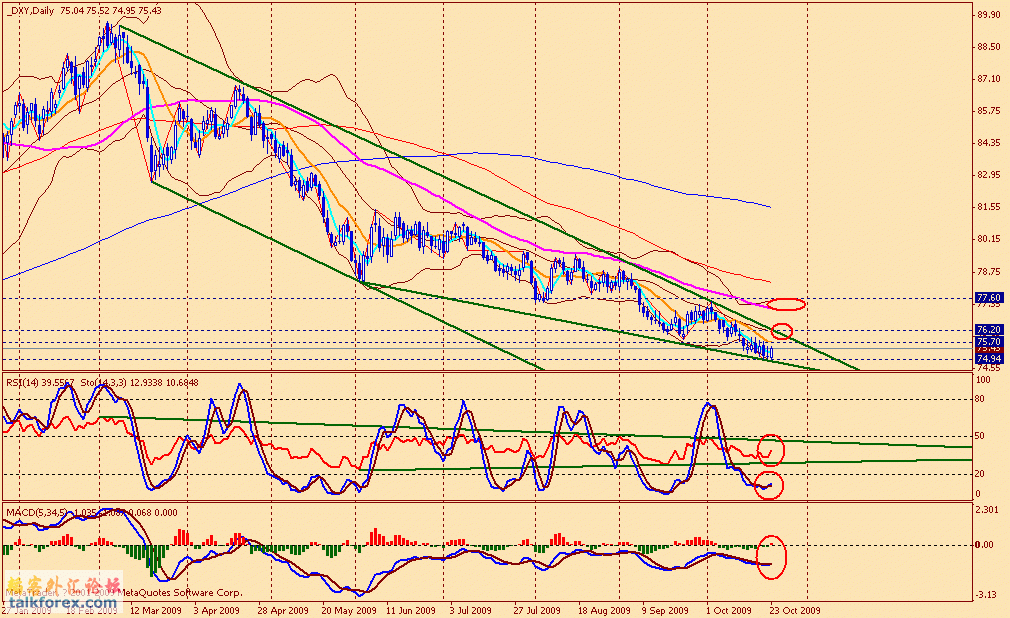 usdx d 091023.gif