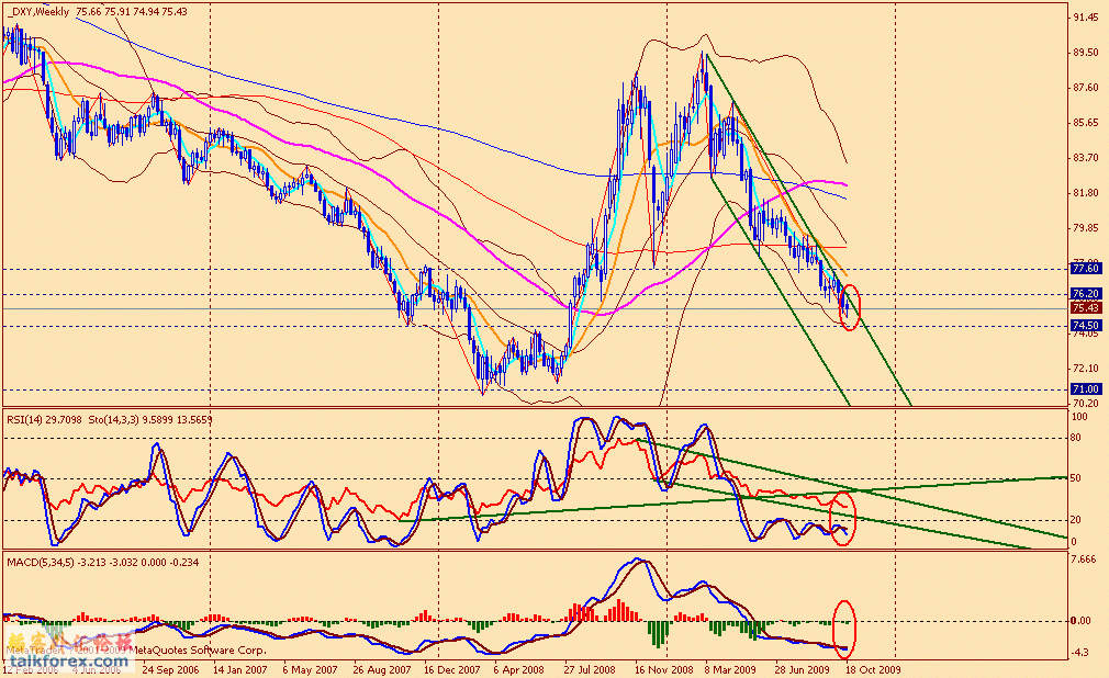 usdx w 091023.gif