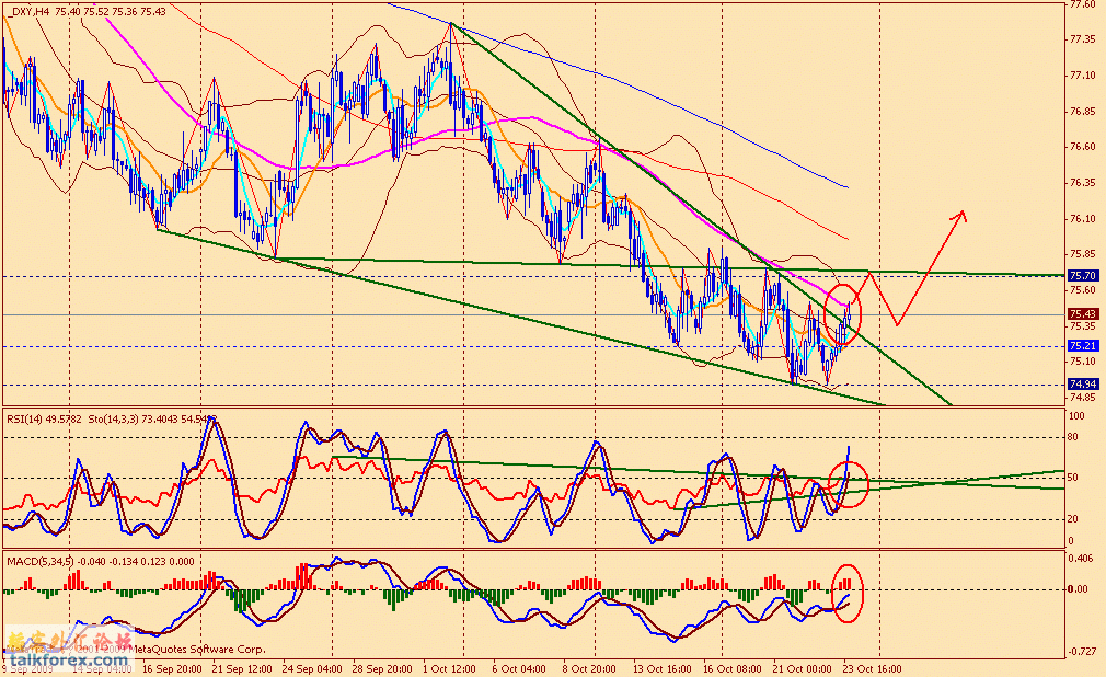 usdx 4h 091023.gif