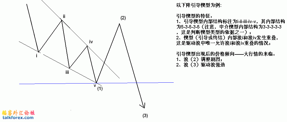 楔形.gif