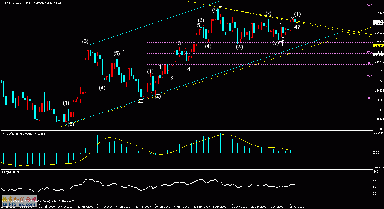 2009年7月19eurusd日线.gif