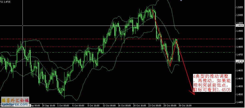 eurusd2009-11-31.GIF