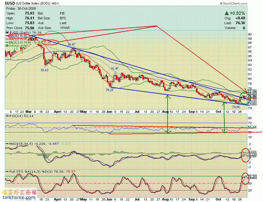 091031 usdx d.GIF
