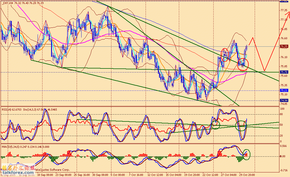 usdx 4h 091031.gif