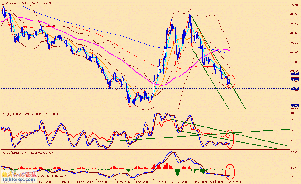 usdx w 091031.gif