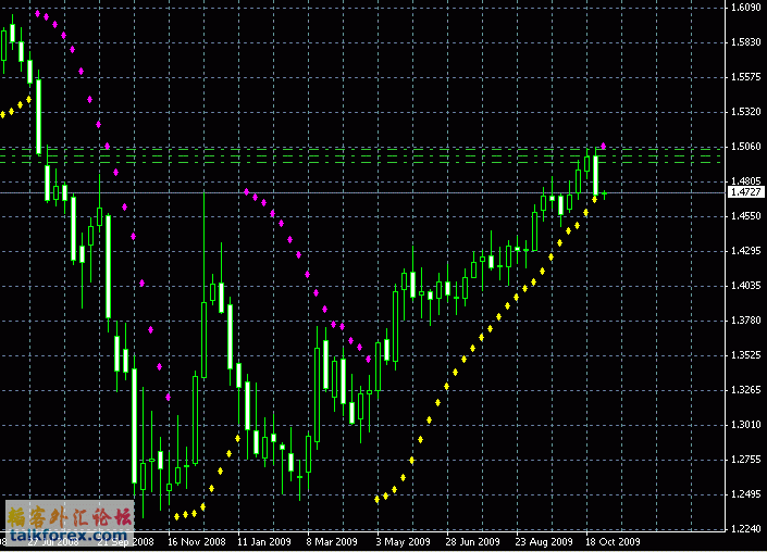 eurusd w1 20091102.GIF