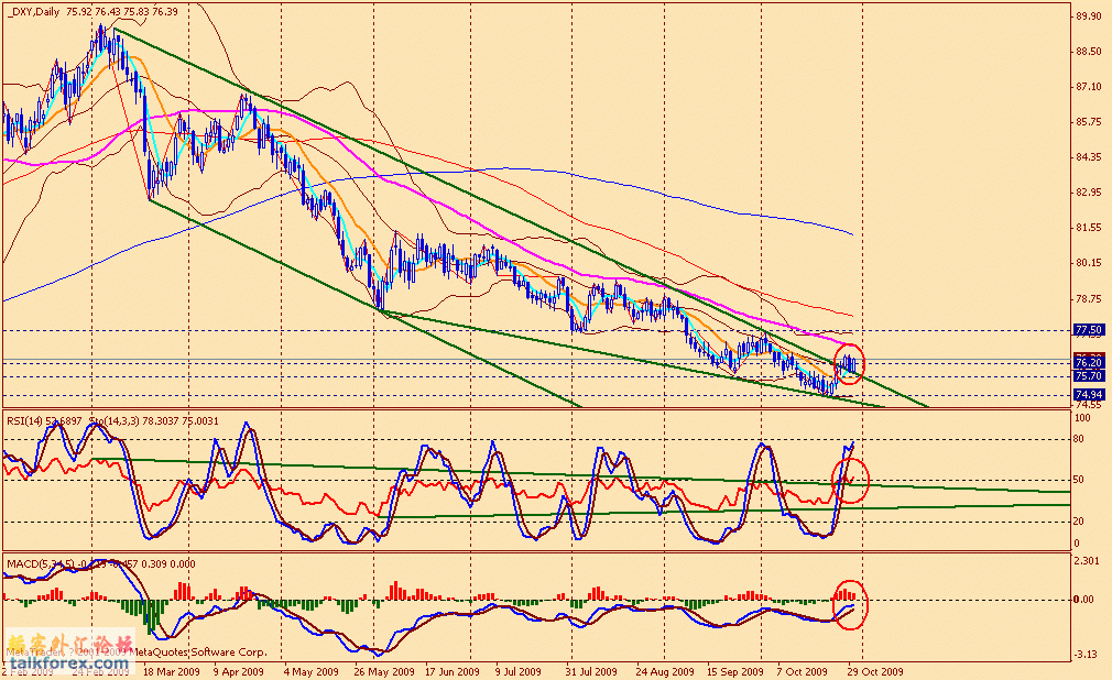 usdx d 091031.gif
