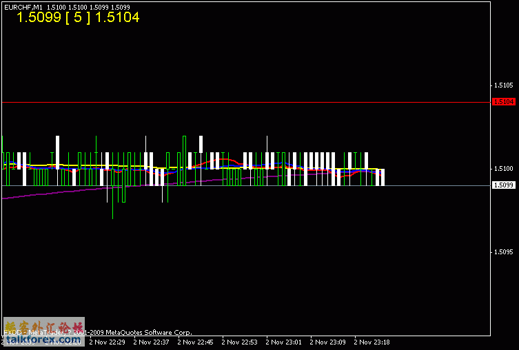 eurchf.gif