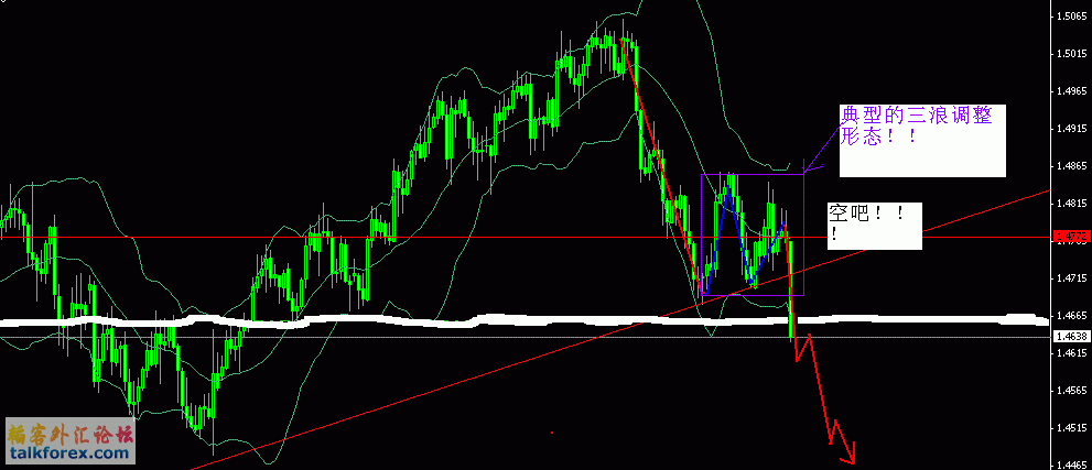 eurusd2009-11-3.GIF