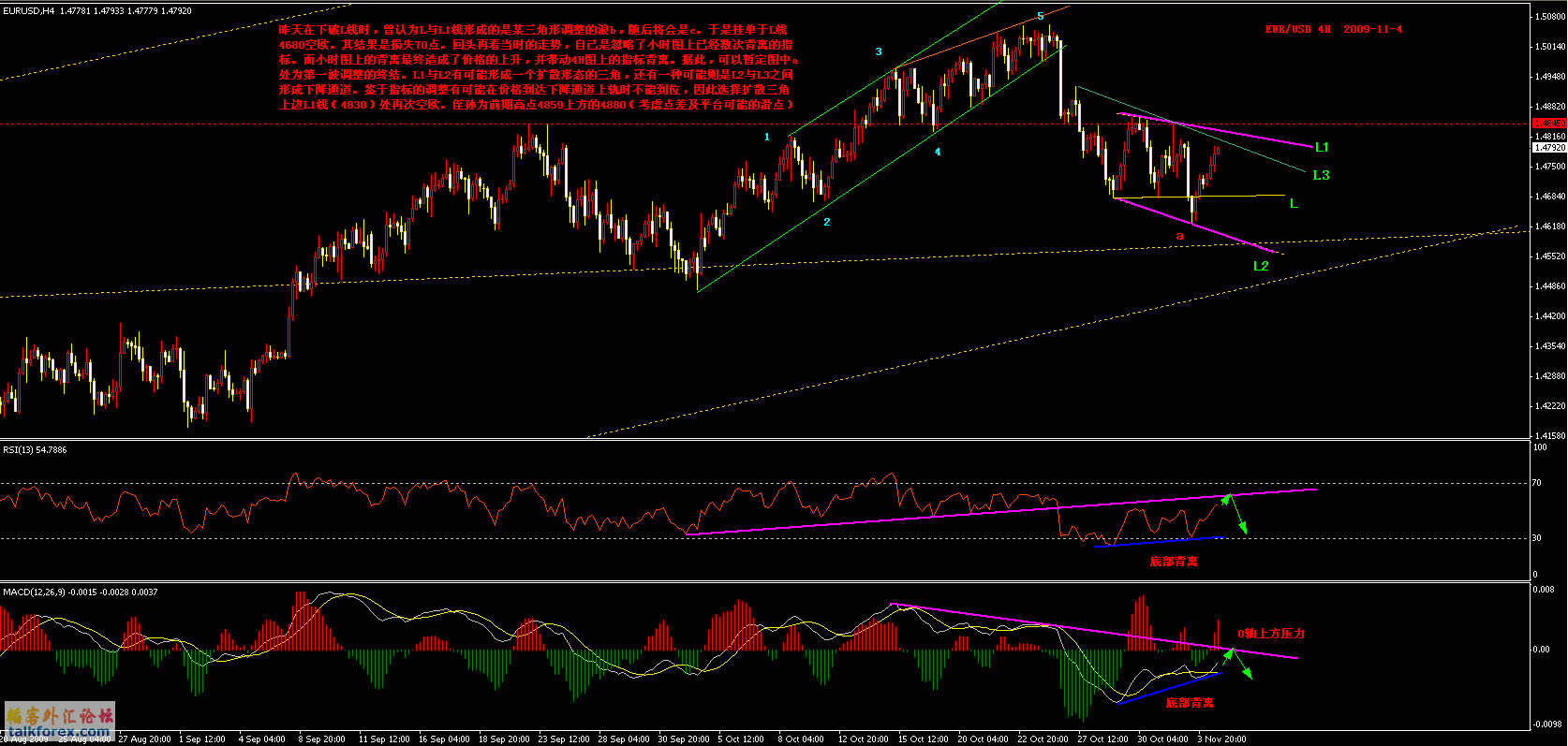 EUR.USD 4H 2009-11-4.gif