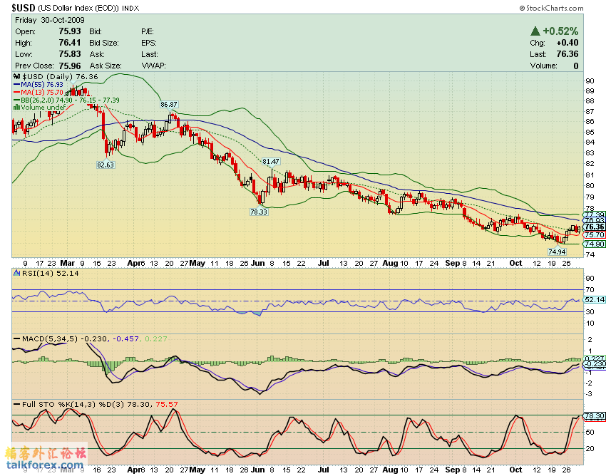091031 usdx d.GIF