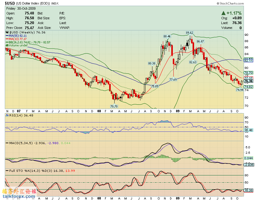 091031 usdx w.GIF