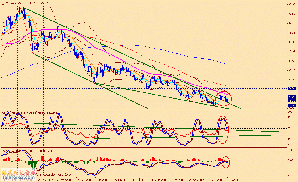 usdx d 091106.gif