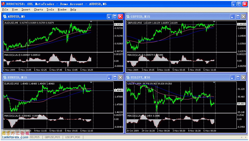 intradaytrade20091107.gif