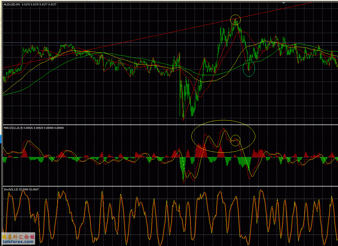 澳元1分钟macd三重顶.GIF