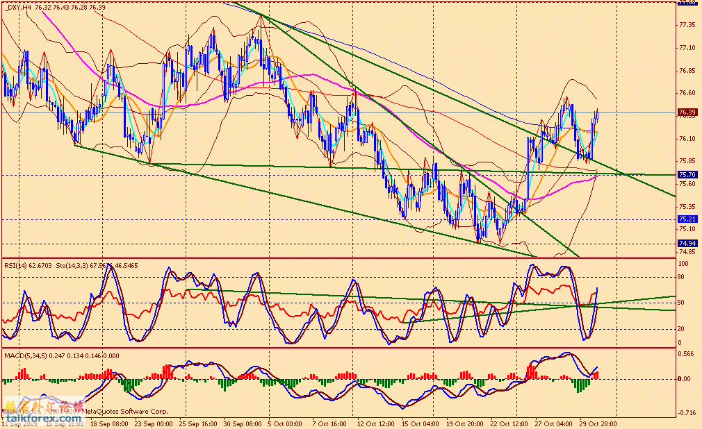 usdx 4h 091031.gif