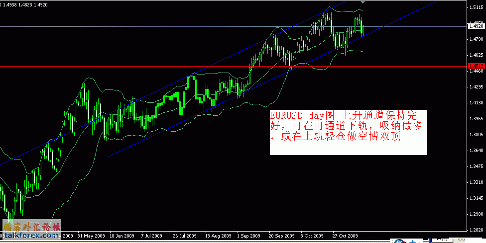 2009-11-15（EURUSD days）.GIF