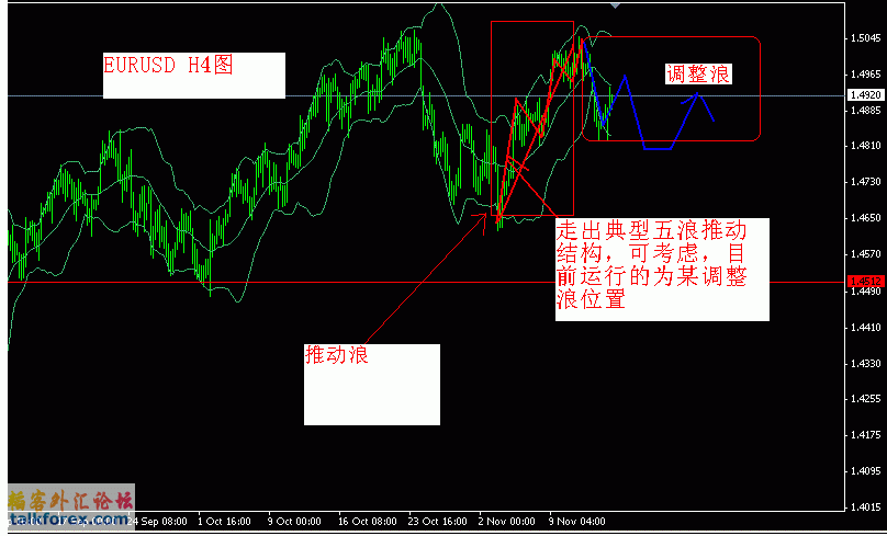 2009-11-15（EURUSD H4）.GIF