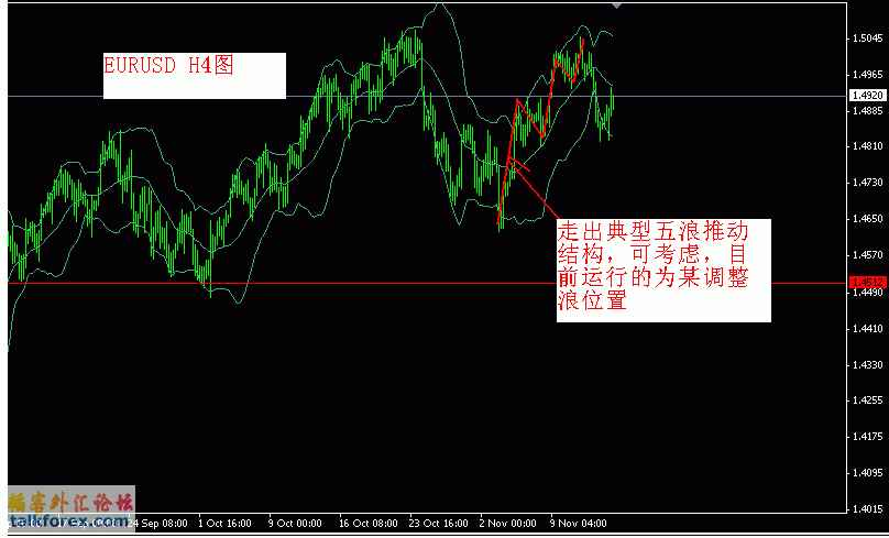 2009-11-15（EURUSD H4）.GIF