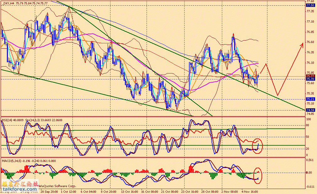 usdx 4h 091106.gif
