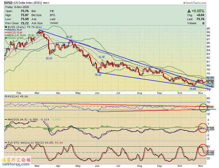 091106 usdx d.GIF