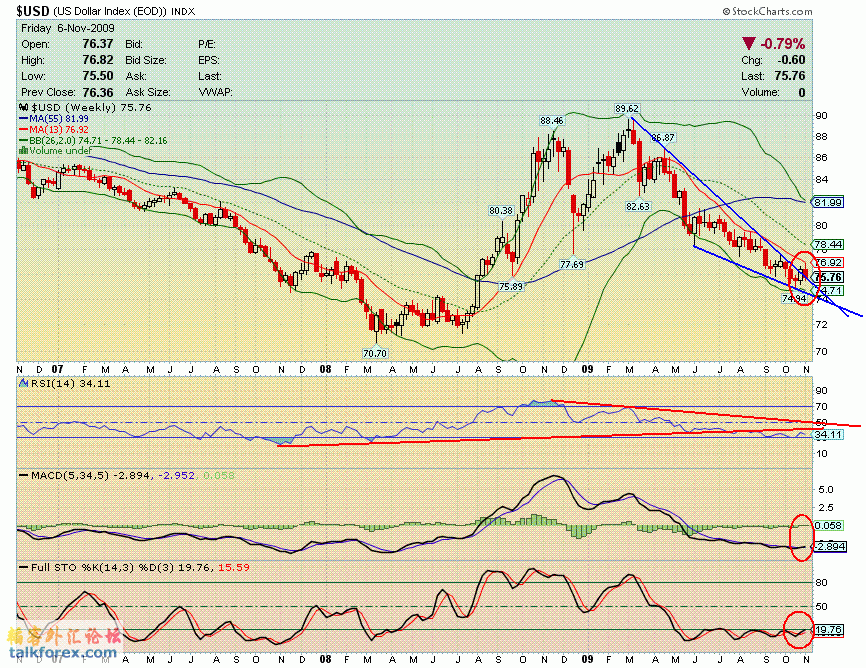 091106 usdx w.GIF