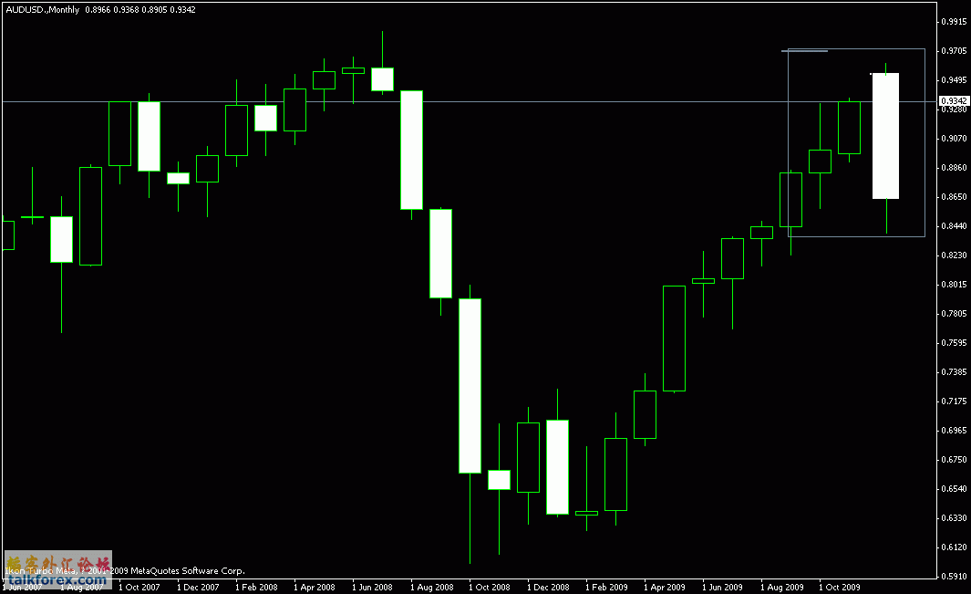 audusd 月图.gif