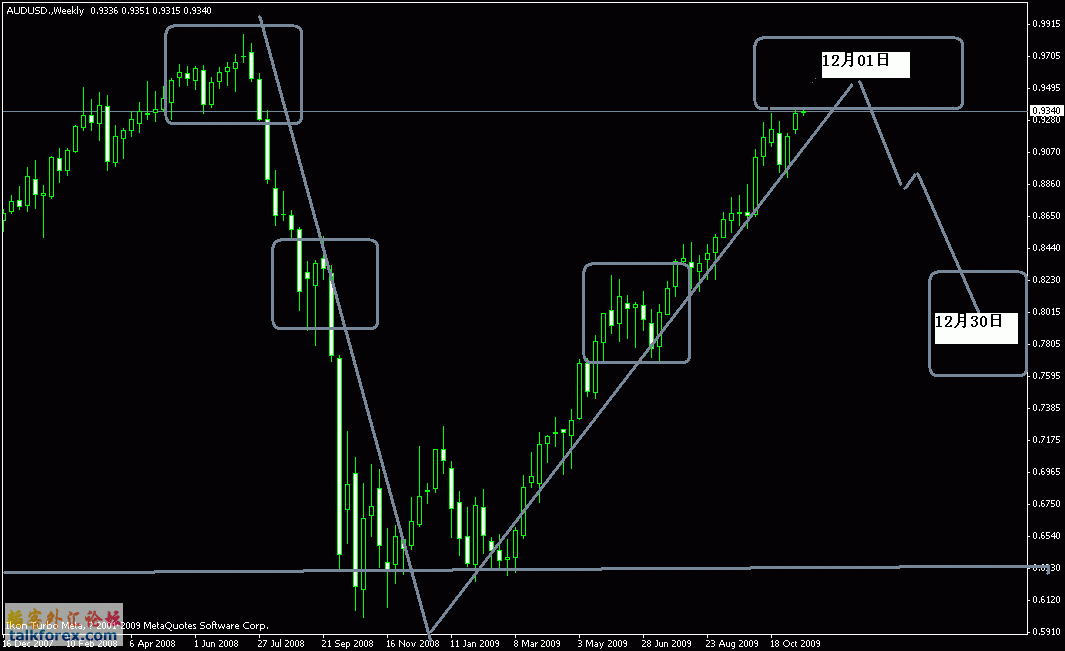 audusd 周图.gif