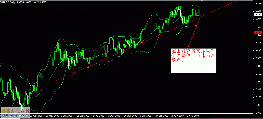 EURUSD2009-11-18.GIF