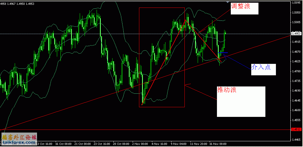 2009-11-18（EURUSD H4介入点）.GIF