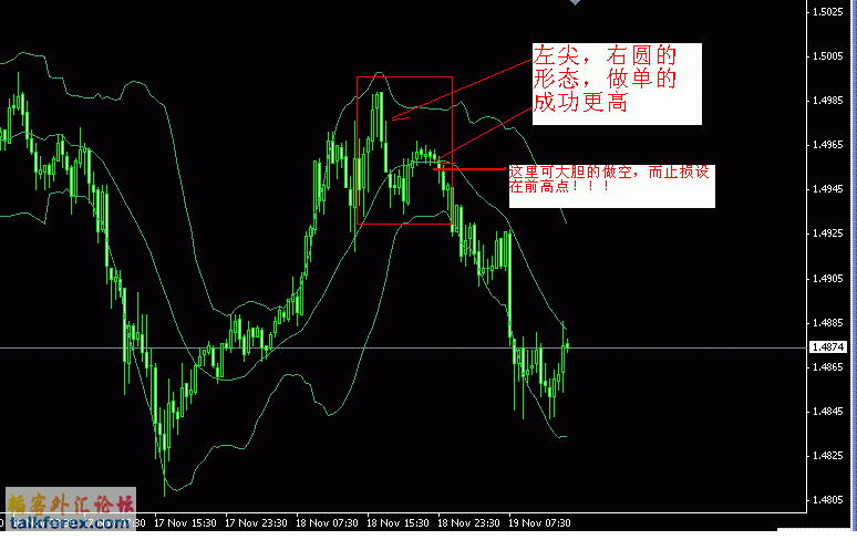 2009-11-19（EURUSD 30mins）.GIF