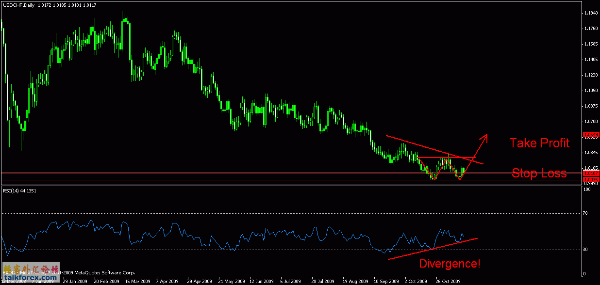 usdchf_14 nov 2009.gif