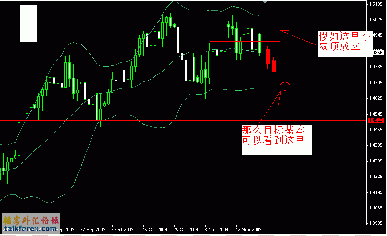 2009-11-19（EURUSD days图）.GIF