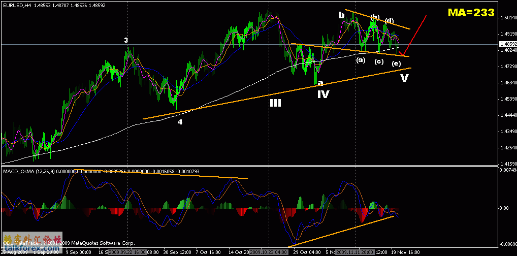 eurusd_4h_20091122.gif