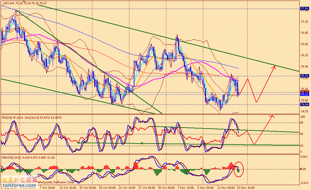 usdx 4h 091113.gif