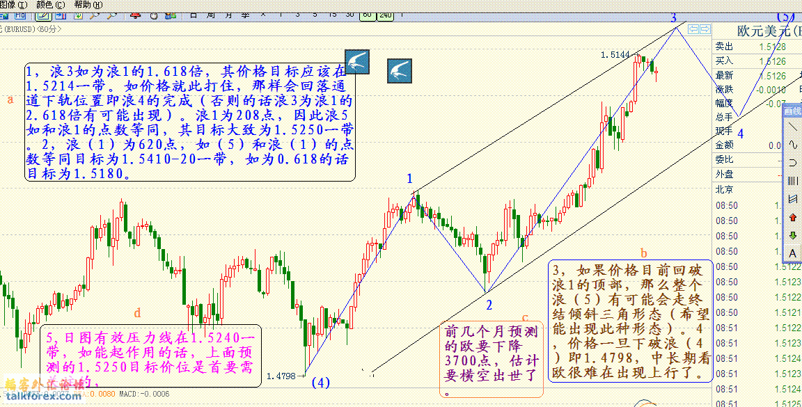 欧元09年11月26日 1小时图（2）.GIF