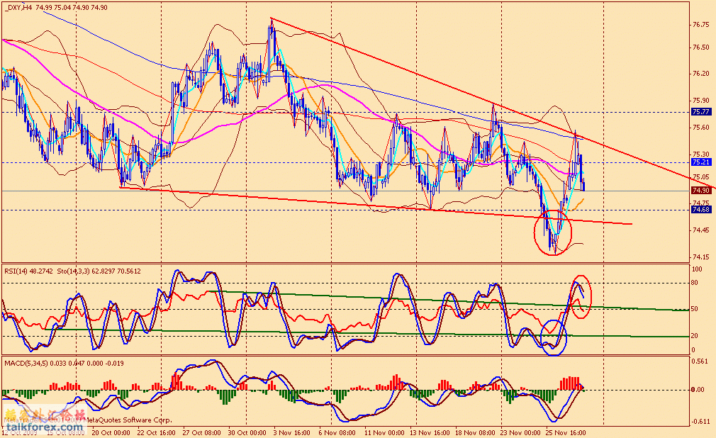 usdx 4h 091127.gif