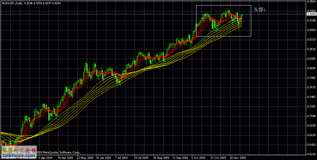 audusd 日图1202.gif