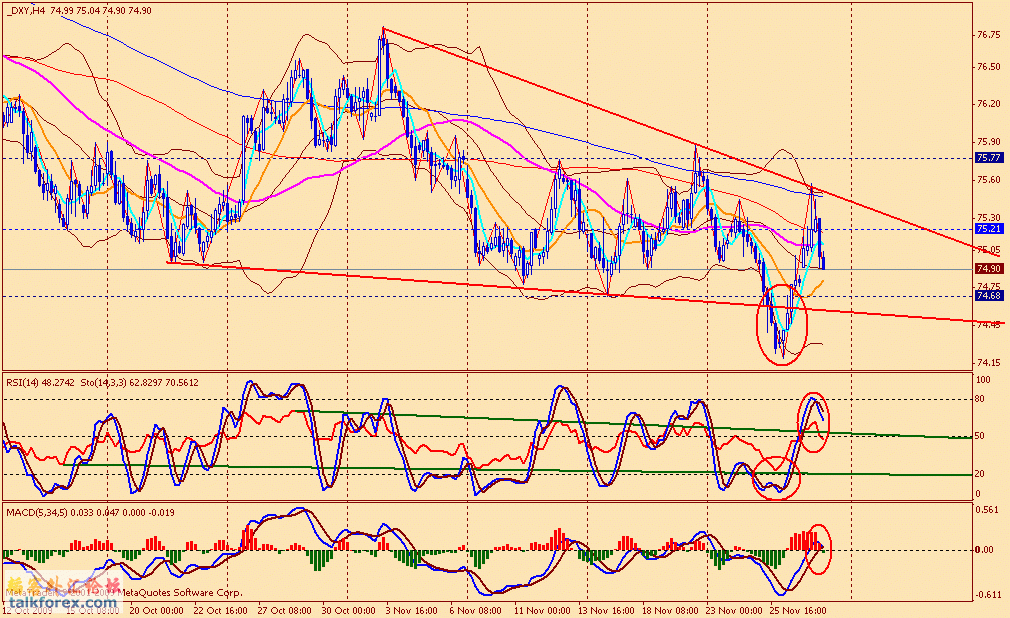 usdx 4h 091127.gif