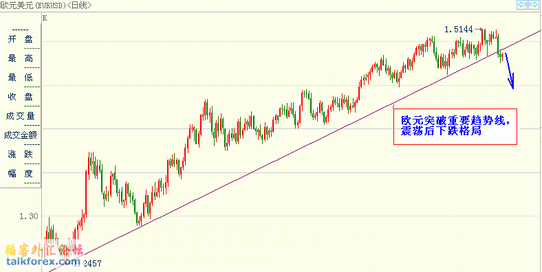 eurusd09-12-8.gif