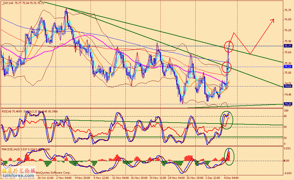 usdx 4h 091204.gif