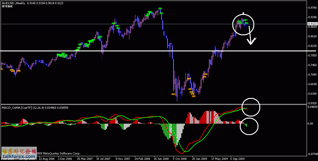 audusd 周图1213.gif