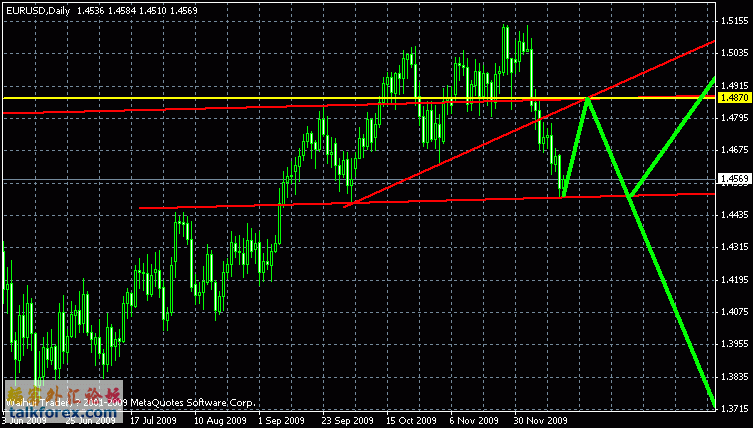 eurusd20091216.gif