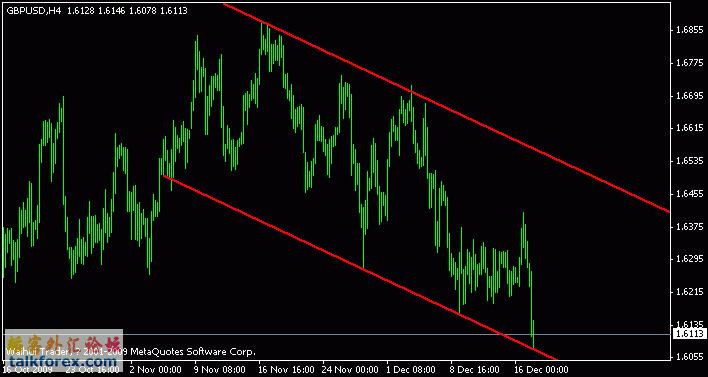 gbpusd.gif